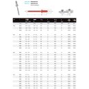 50 x Standard Blindniet Edelstahl A2/A2 Popniet Flachkopf...